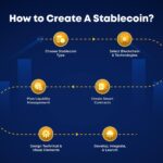 Why Stablecoins Trump Bitcoin in U.S. Reserves: Unveiling the Shift