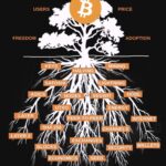 Clearstream’s Bold Move: Securing Bitcoin, Ethereum with Deutsche Boerse Power