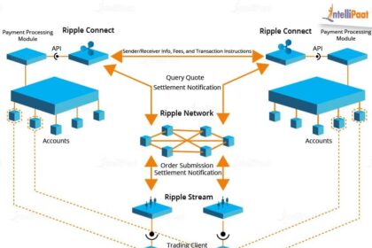 Unlock XRP’s Future: Coinbase’s Bold April Move Sparks Crypto Curiosity!