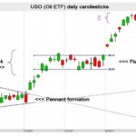 CRV Soars: 20% Rally Looms as Bullish Signals Ignite Curiosity!