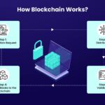 Blast Ditches Safe: Unveiling Third-Party Risks in Layer-2 Blockchain Integration