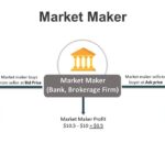 Unlock S’s Future: Sonic Labs Surprises with GSR Market Maker Choice!