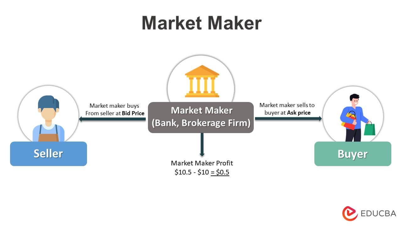 Unlock S’s Future: Sonic Labs Surprises with GSR Market Maker Choice!