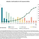 Crypto Surge: Dow Soars, S&P Shatters Records—What’s Next?