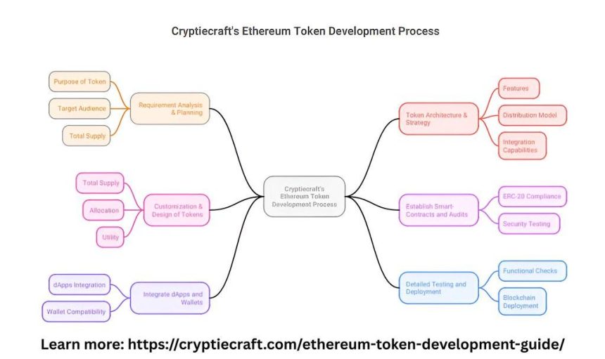 Unlock Solana’s $525M Treasure: Inside the SOL Treasury’s Secret Power
