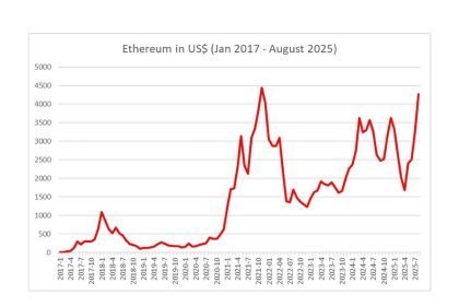 Evernorth’s $1B XRP Treasury: Ripple’s Bold Move to Revolutionize Finance?