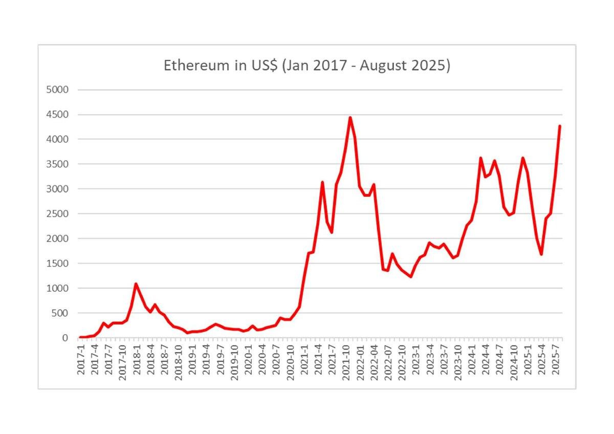 Evernorth’s $1B XRP Treasury: Ripple’s Bold Move to Revolutionize Finance?