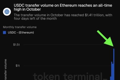 Solana price dips as Jump Crypto swaps $205m SOL for Bitcoin