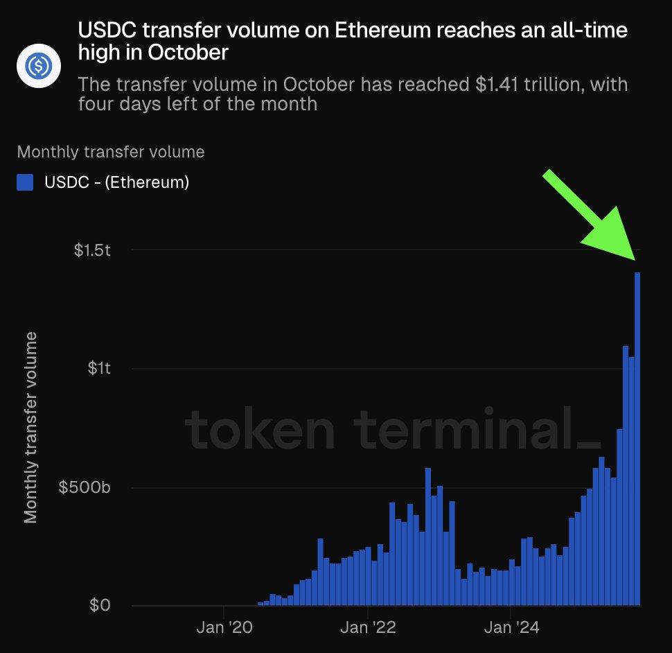 Solana price dips as Jump Crypto swaps $205m SOL for Bitcoin
